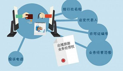 網(wǎng)購旅游產(chǎn)品貓膩多，你必須知道這5大陷阱